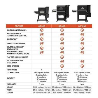 Masterbuilt Gravity series 