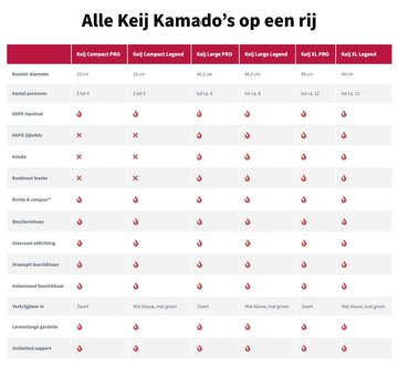 Keij Kamado Compact Legend Zwart