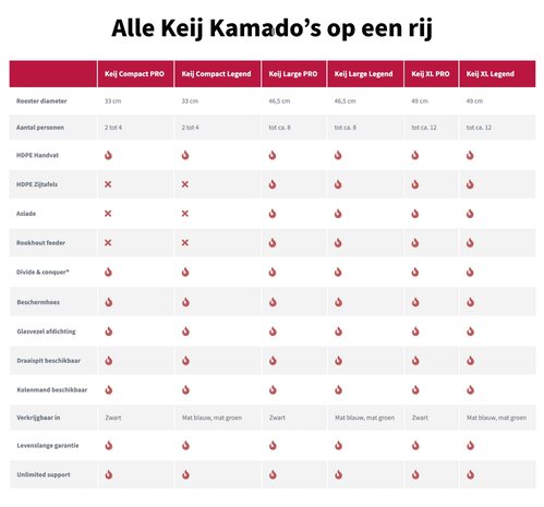 Keij Kamado XL Legend Groen